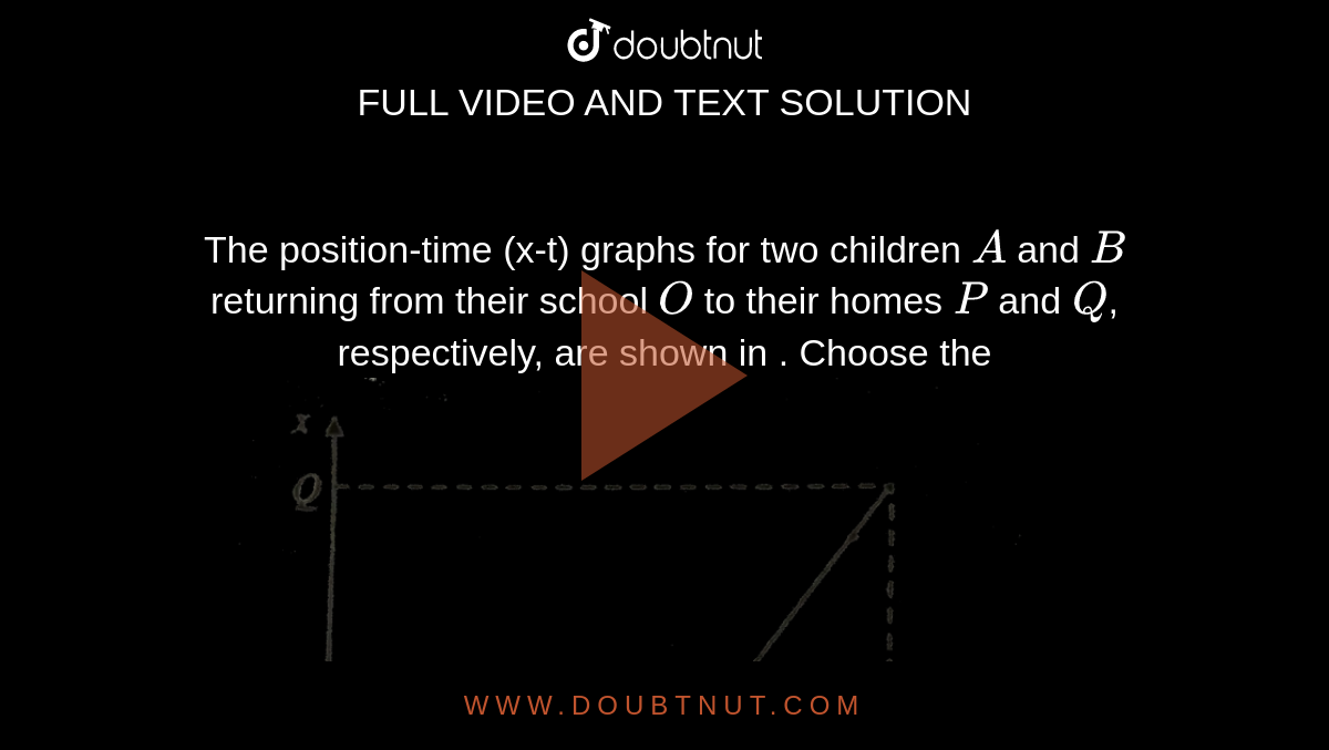 The Position-time (x-t) Graphs For Two Children A And B Returning From ...