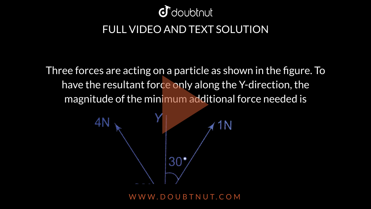 three-forces-are-acting-on-a-particle-as-shown-in-the-figure-to-have