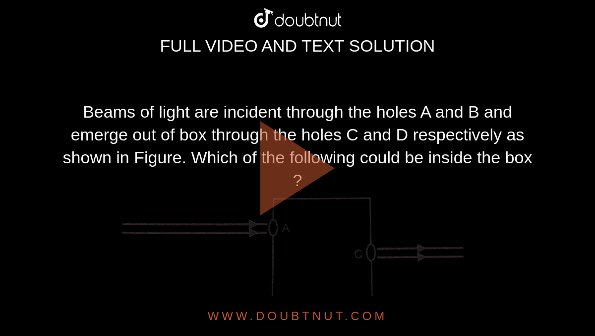 A Beam Of Light Is Incident Through The Holes On One Side Of A Box ...