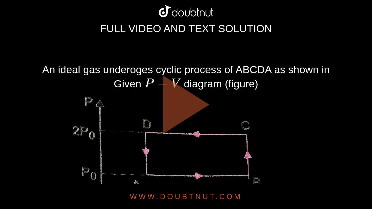 An ideal gas underoges cyclic process of ABCDA as shown in Given `P-V` diagram (figure) <br> <img src="https://d10lpgp6xz60nq.cloudfront.net/physics_images/PR_XI_V02_C08_E01_069_Q01.png" width="80%"> <br> The amount of work done by the gas is 