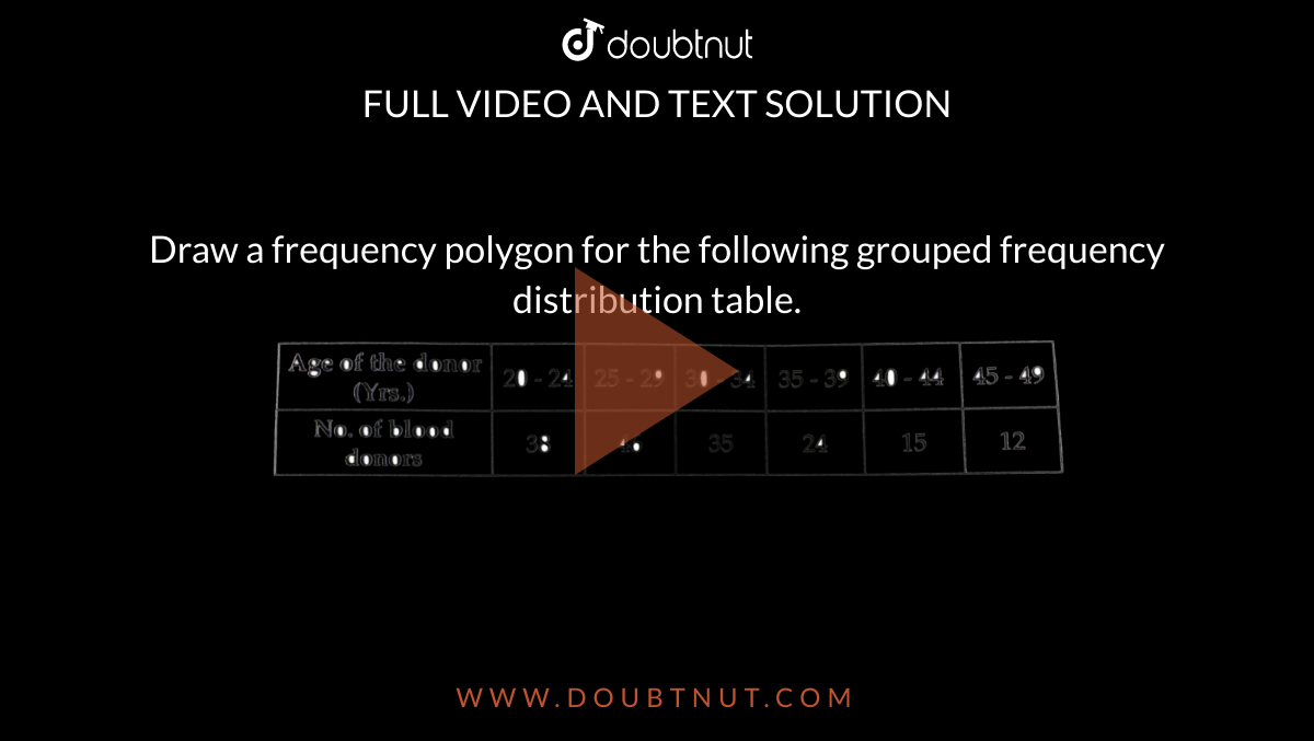 Draw a frequency  polygon for the following grouped frequency distribution table. <br> <img src="https://d10lpgp6xz60nq.cloudfront.net/physics_images/CTN_MK_MAT_X_P1_ALG_C06_E01_011_Q01.png" width="80%">