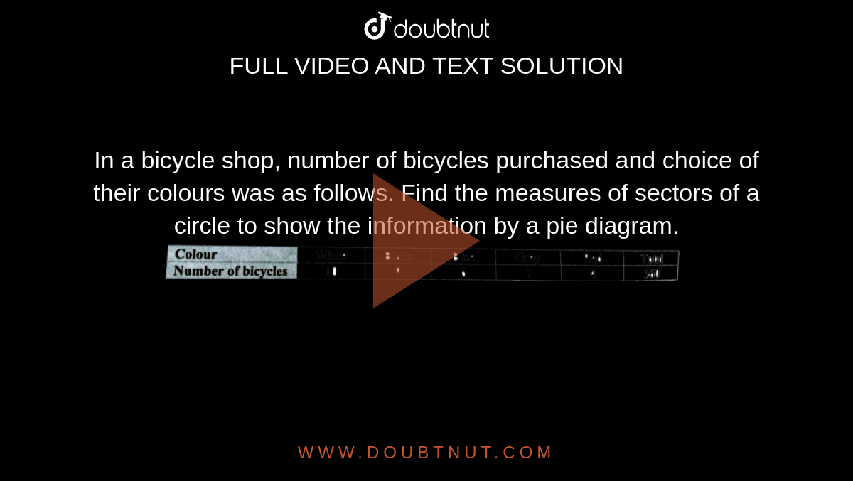 In a bicycle shop, number of bicycles purchased and choice of their colours was as follows. Find the measures of sectors of a circle to show the information by a pie diagram. <br> <img src="https://d10lpgp6xz60nq.cloudfront.net/physics_images/TRG_MAT_X_P1_C06_E03_038_Q01.png" width="80%">