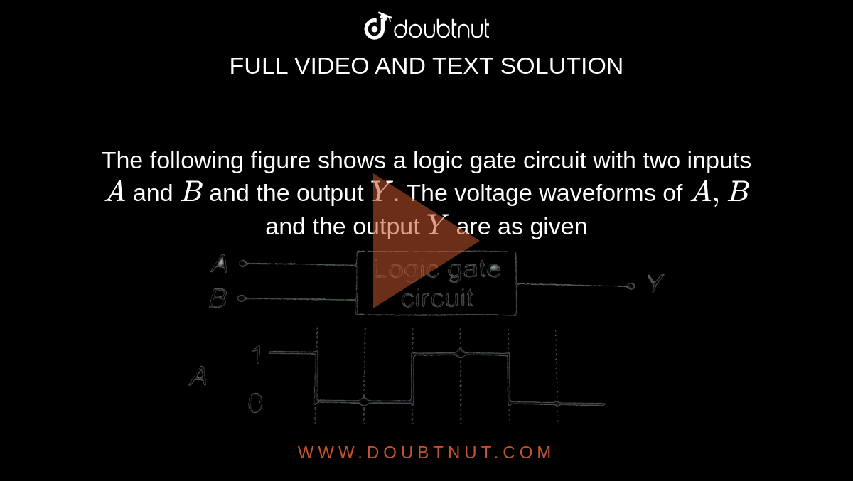 The following figure shows a logic gate circuit with two inputs A and B ...
