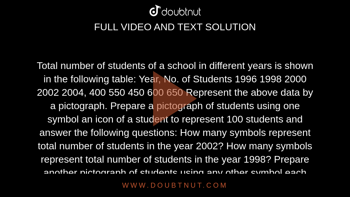 Total number of students of a school in
  different years is shown in the following table:
Year,
  No. of Students
1996
1998
2000
2002
2004, 400
550
450
600
650
Represent the above data by a pictograph.
Prepare a pictograph of students using one
  symbol an icon of a student to represent 100 students and answer the
  following questions:
How many symbols represent total number of
  students in the year 2002?
How many symbols represent total number of
  students in the year 1998?
Prepare another pictograph of students using
  any other symbol each representing 50 students. Which pictograph do you find
  more informative?