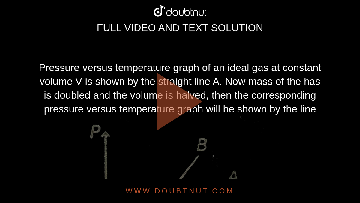 Pressure versus temperature graph of an ideal gas at constant volume V