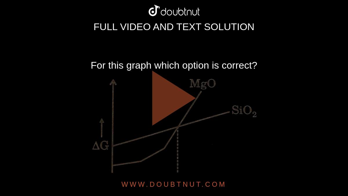 For this graph which option is correct? <br> <img src="https://d10lpgp6xz60nq.cloudfront.net/physics_images/GRB_ORG_CHM_V01_QB_C06_E01_115_Q01.png" width="80%">