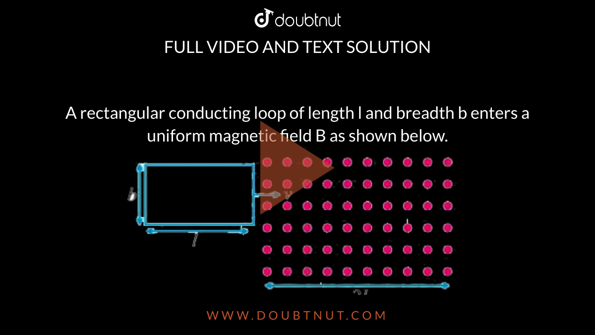 A rectangular conducting loop of length l and breadth b enters a