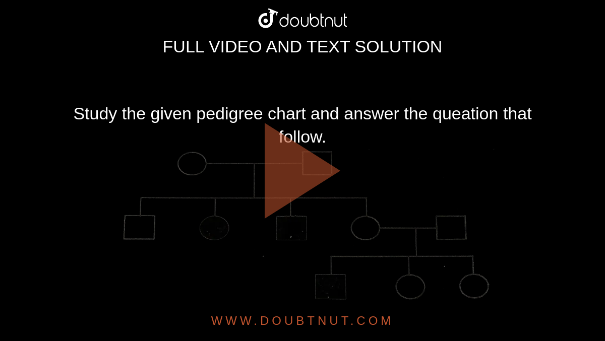 Study the given pedigree chart and answer the question that follow. (a) In  the trait recessive or dominant ? (b) Is the trait sex-linked or autosomal  ? (c) Give the genotypes of