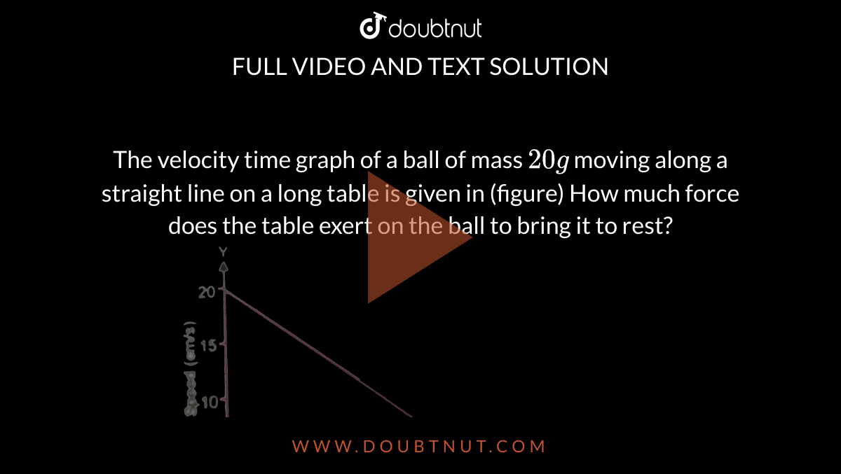 The velocity time graph of a ball of mass 20g moving along a straight