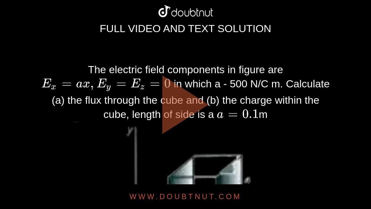 The electric field components in figure are E(x) =ax, E(y) = E(z) =0 in