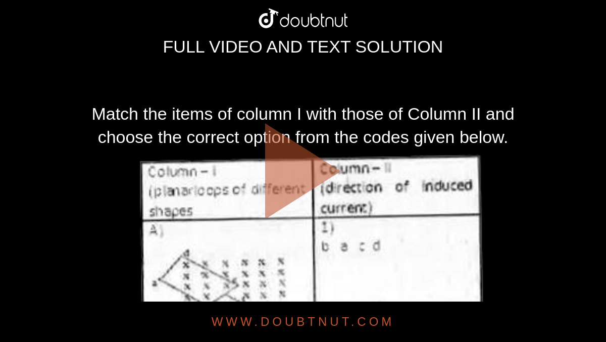 Match The Items Of Column I With Those Of Column II And Choose The ...