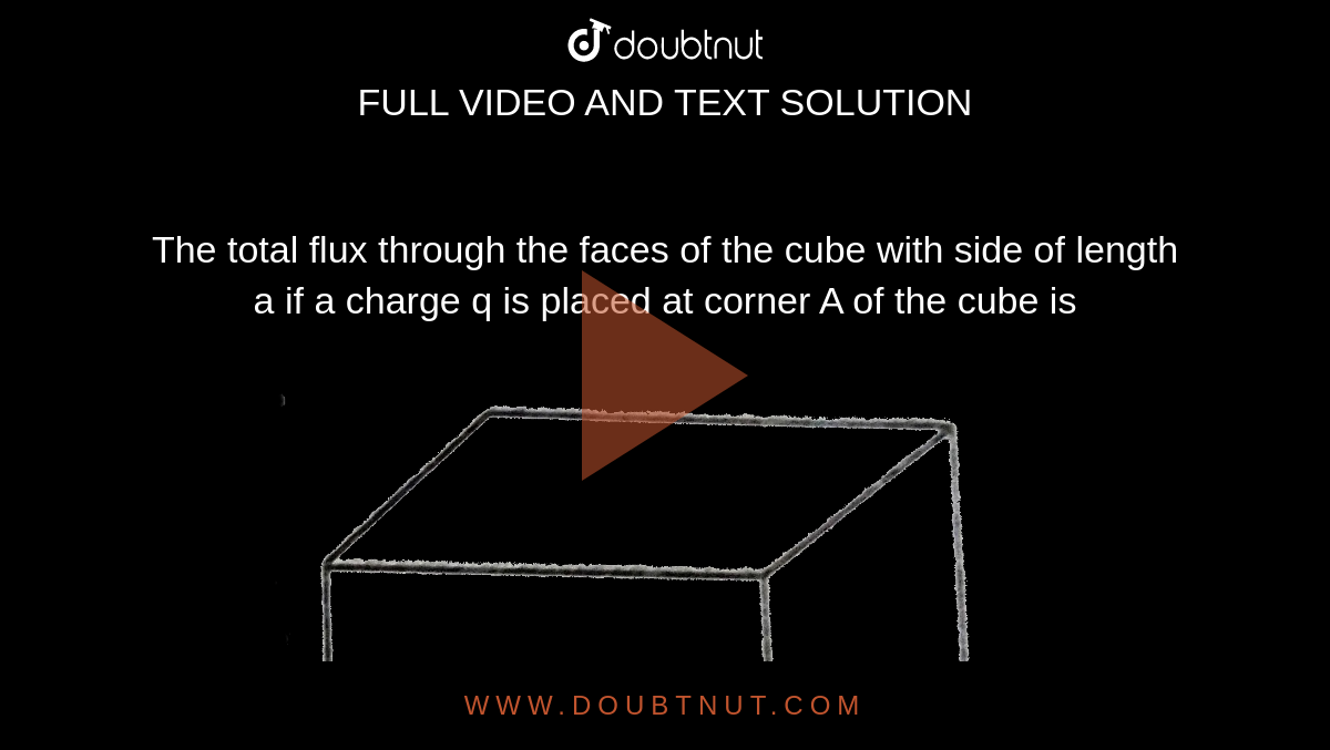 The total flux through the faces of the cube with side of length a if a