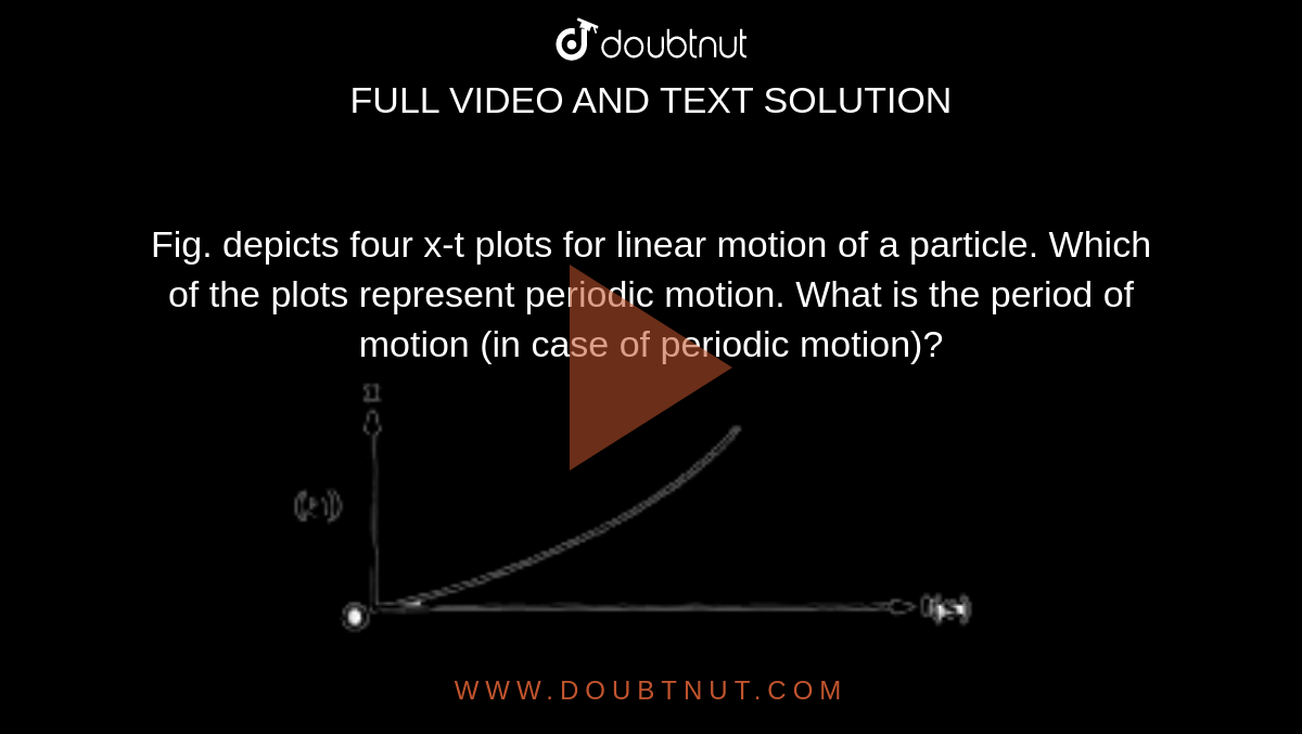 Fig. depicts four x-t plots for linear motion of a particle. Which of the plots represent periodic motion. What is the period of motion (in case of periodic motion)? <br> <img src="https://doubtnut-static.s.llnwi.net/static/physics_images/AKS_NEO_CAO_PHY_XI_V01_B_C08_SLV_042_Q01.png" width="80%"> 