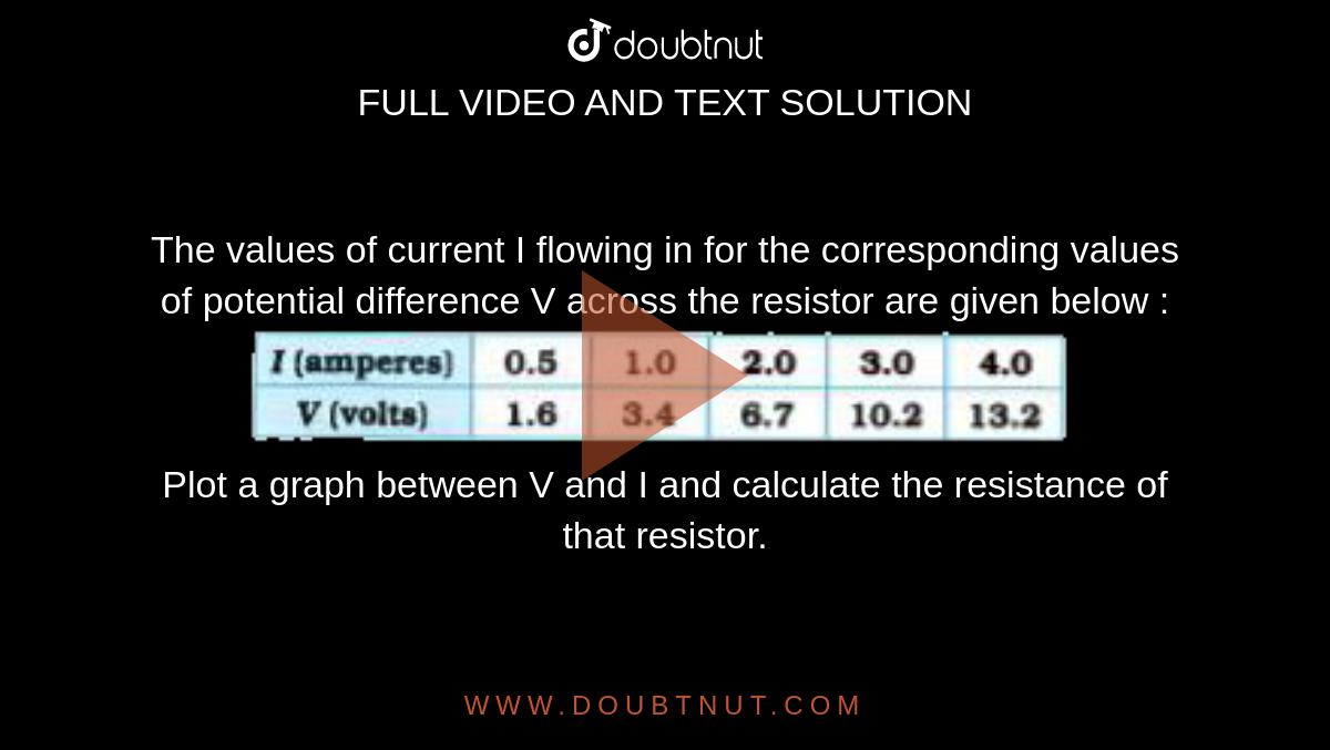 The Values Of Current I Flowing In A Given Resistor The values of current I flowing in a given resistor for the