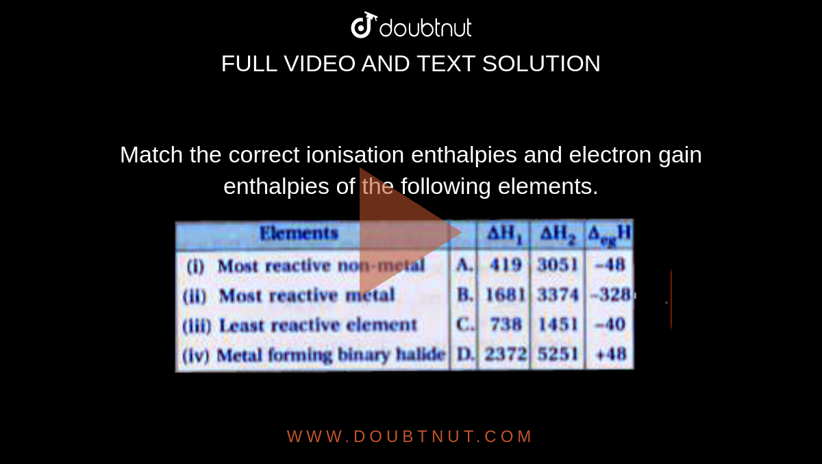 Match the correct ionisation enthalpies and electron gain enthalpies of the following elements.  <br> <img src="https://doubtnut-static.s.llnwi.net/static/physics_images/KPK_AIO_CHE_XI_P1_C03_E04_048_Q01.png" width="80%">