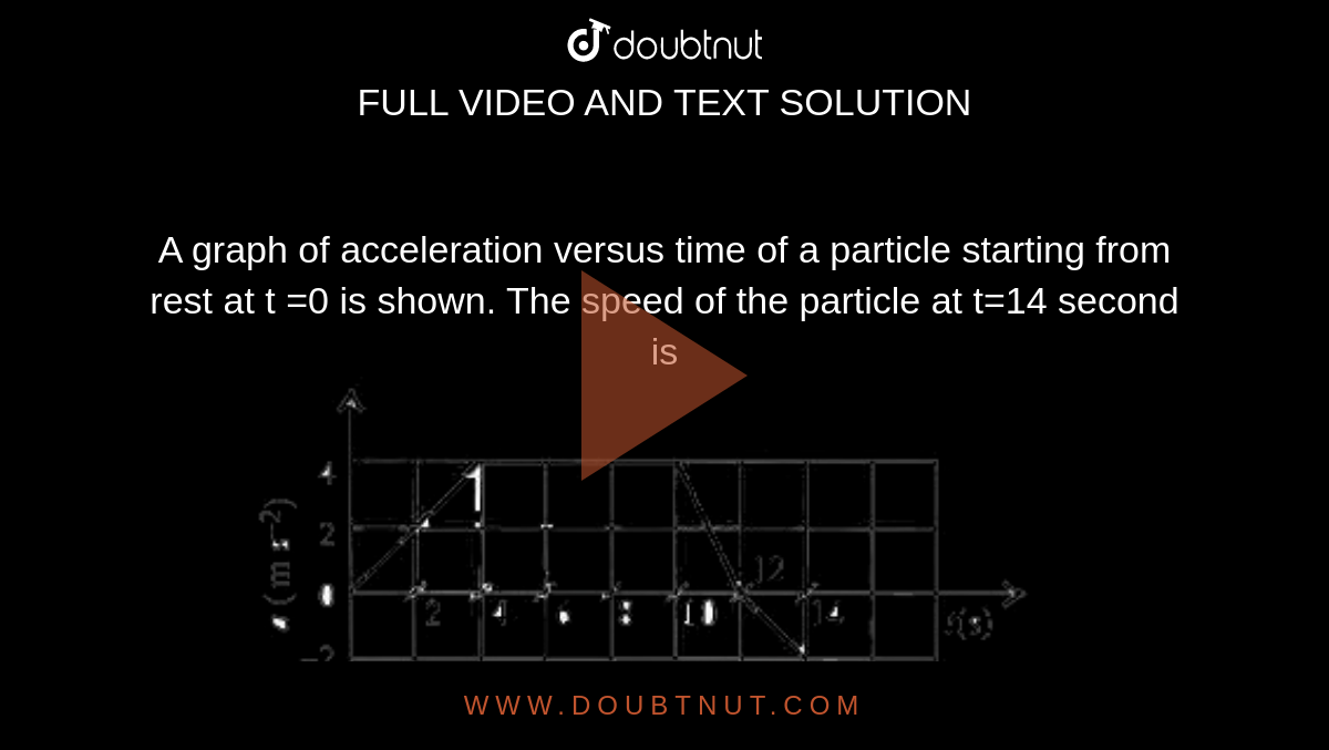 A graph of acceleration versus time of a particle starting from rest at t =0 is shown. The speed of the particle at t=14 second is <br> <img src="https://doubtnut-static.s.llnwi.net/static/physics_images/MTG_WB_JEE_PHY_C02_E01_010_Q01.png" width="80%"> 