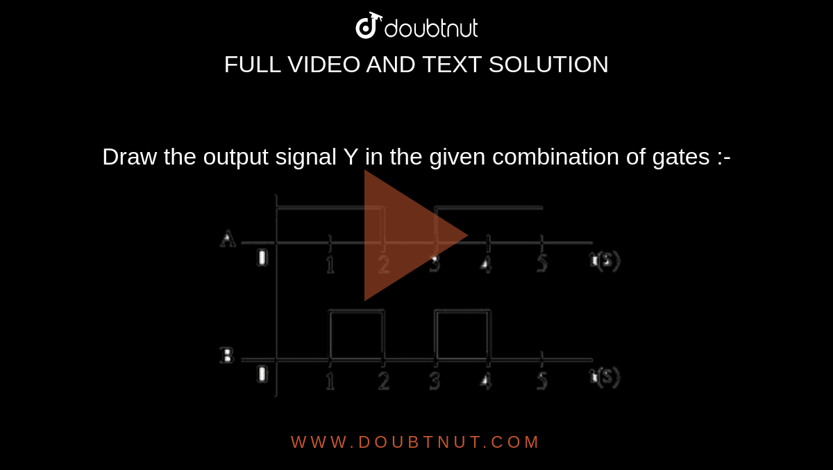 Draw the output signal Y in the given combination of gates :- <br> <img src="https://doubtnut-static.s.llnwi.net/static/physics_images/JM_21_S2_20210226_PHY_E01_015_Q01.png" width="80%"> 