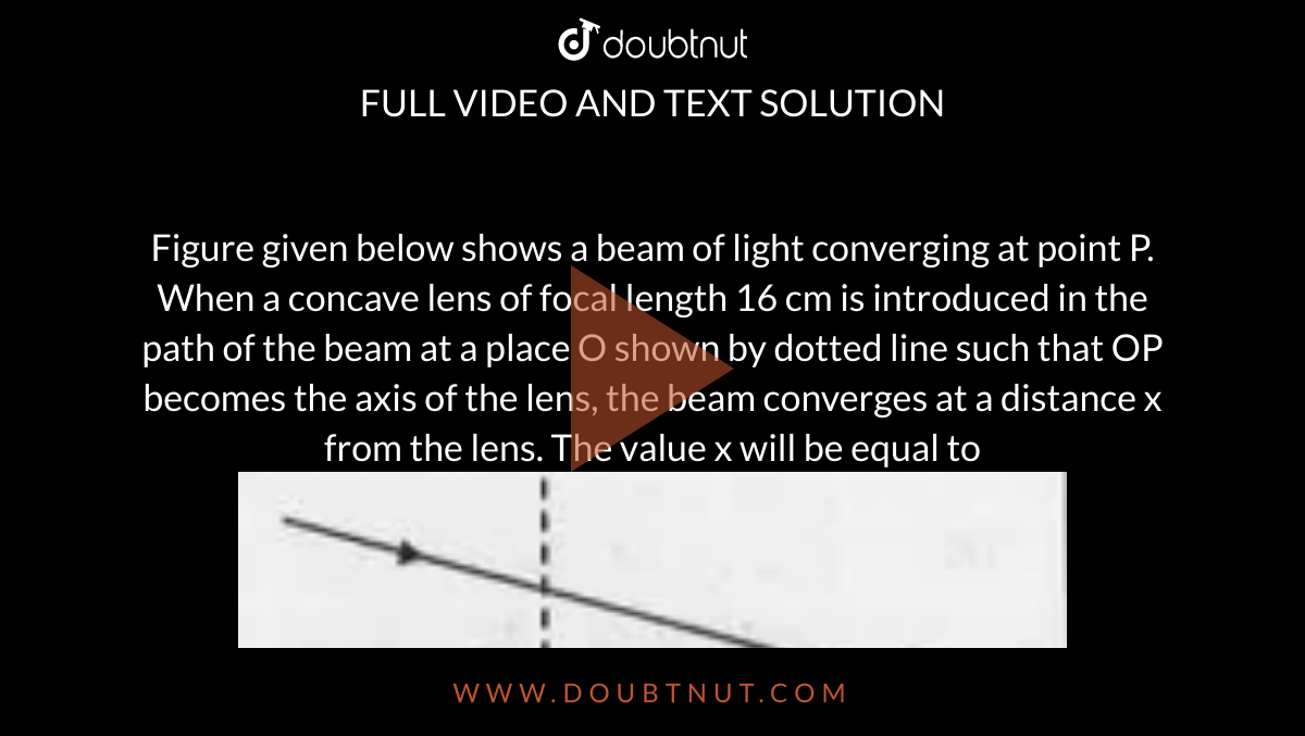 Figure given below shows a beam of light converging at point P. When a