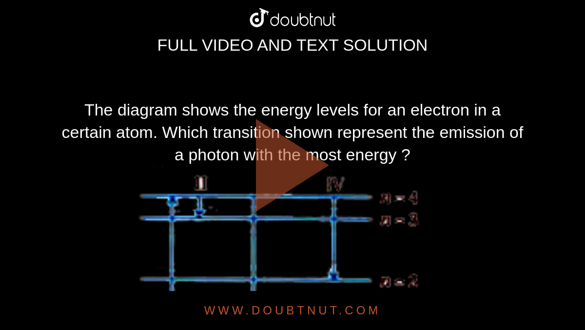 The Diagram Shows The Energy Levels For An Electron In A Certain Atom ...