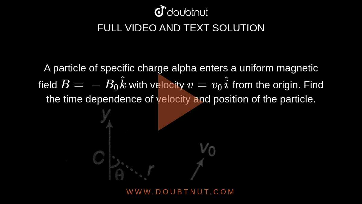 A Particle Of Specific Charge Alpha Enters A Uniform Magnetic Field B=