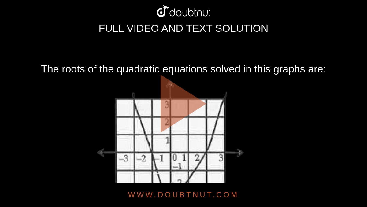 The roots of the quadratic equations solved in this graphs are: <br> <img src="https://doubtnut-static.s.llnwi.net/static/physics_images/OSW_QB_MAT_X_C10_E01_015_Q01.png" width="80%"> 