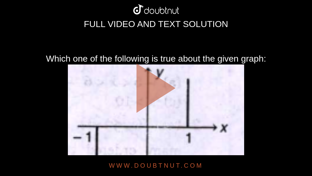 Which one of the following is true about the given graph: <br><img src="https://doubtnut-static.s.llnwi.net/static/physics_images/AHT_SKV_QCT_C17_E05_016_Q01.png" width="80%">
