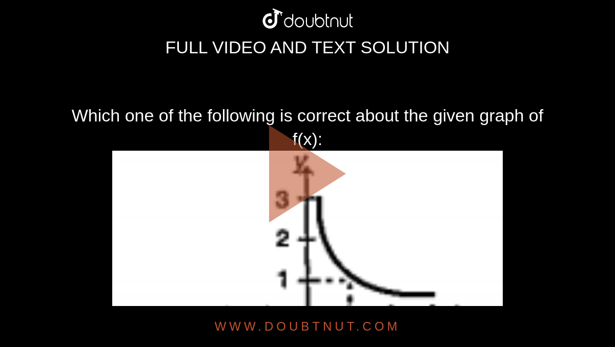 Which one of the following is correct about the given graph of f(x): <br> <img src="https://doubtnut-static.s.llnwi.net/static/physics_images/AHT_SKV_QCT_C17_E05_026_Q01.png" width="80%">