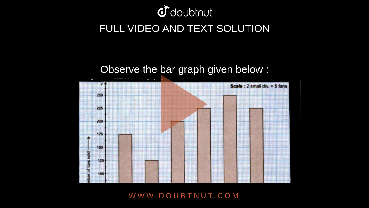 Observe the bar graph given below : <br> <img src="https://doubtnut-static.s.llnwi.net/static/physics_images/GBP_RSA_ICSE_MAT_VII_C24_SLV_021_Q01.png" width="80%"> <br> Read the bar graph carefully and answer the following questions : <br> What was the total sale during the week? 