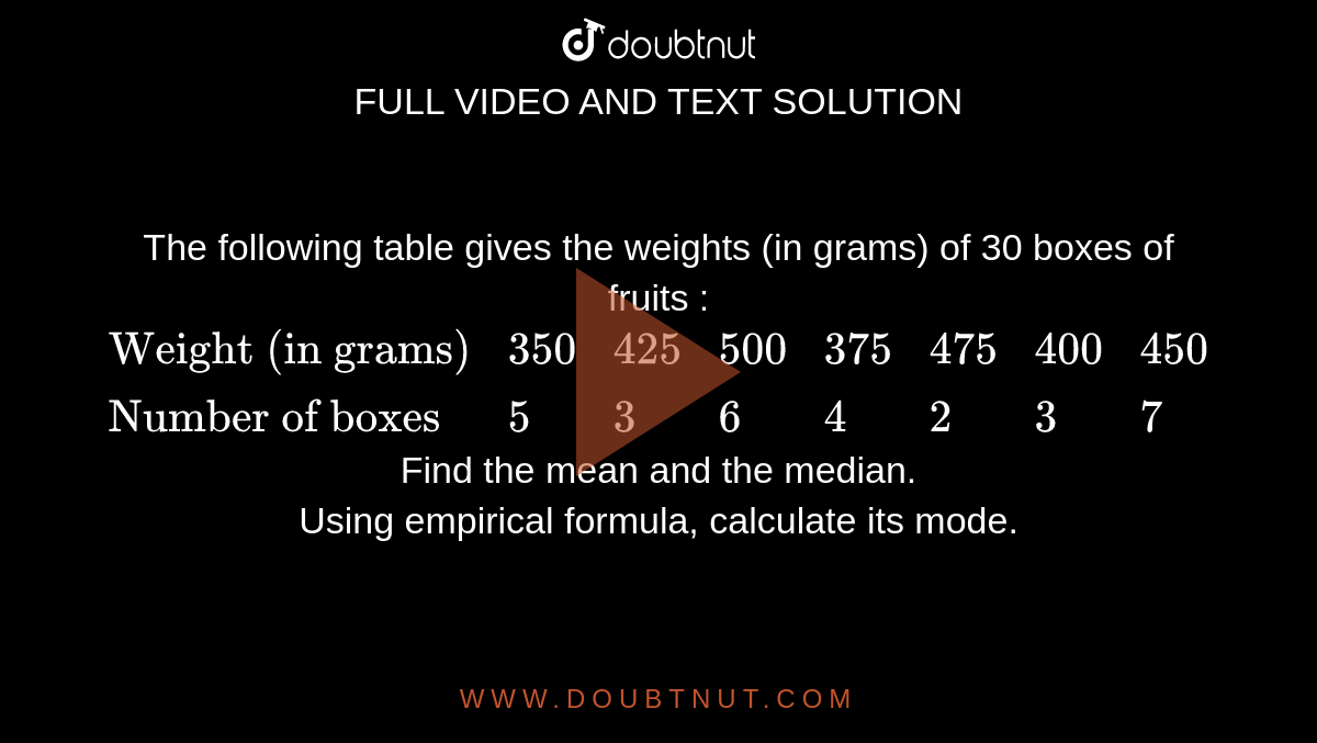 empirical formula table