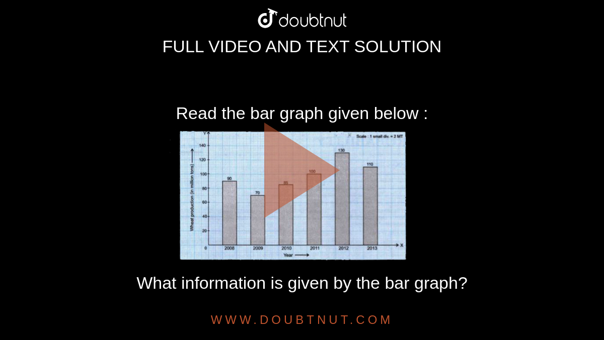 Read the bar graph given below : <br> <img src="https://doubtnut-static.s.llnwi.net/static/physics_images/GBP_RSA_ICSE_MAT_VII_C24_E04_009_Q01.png" width="80%"> <br> What information is given by the bar graph? 