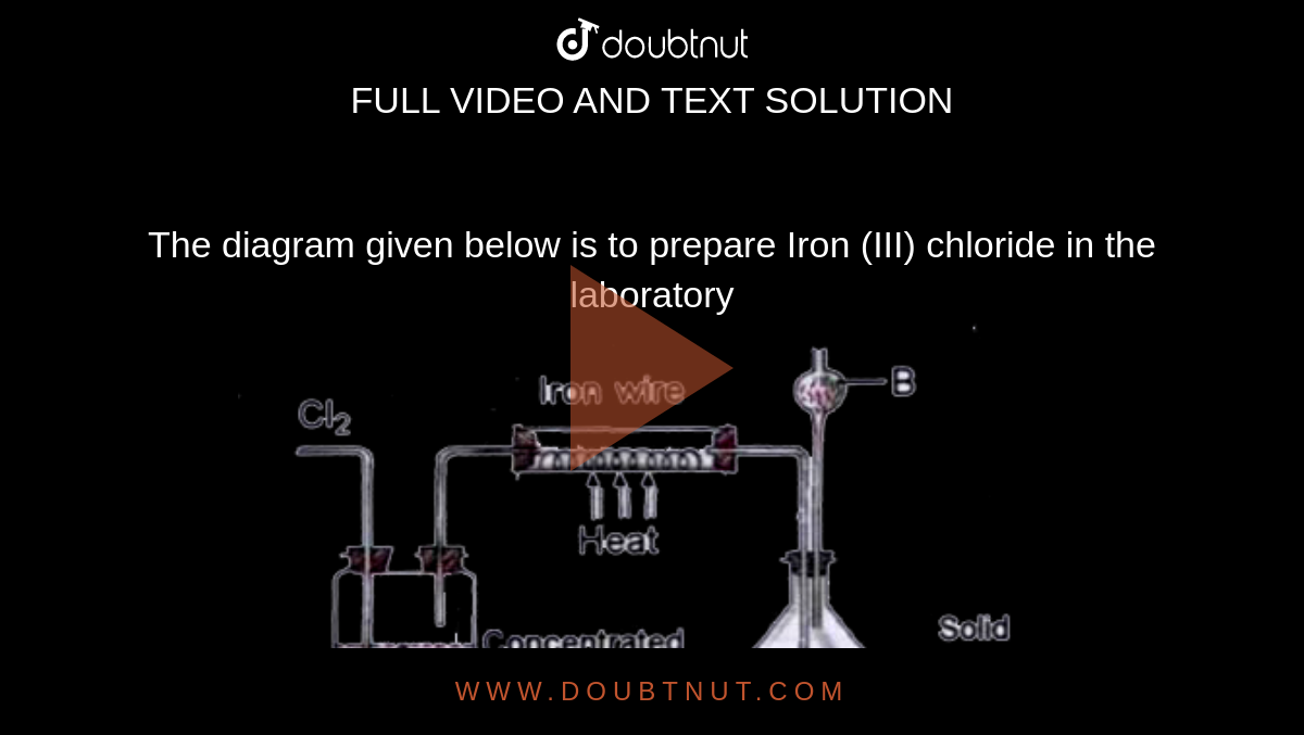 The diagram given below is to prepare Iron (III) chloride in the laboratory Write the equation