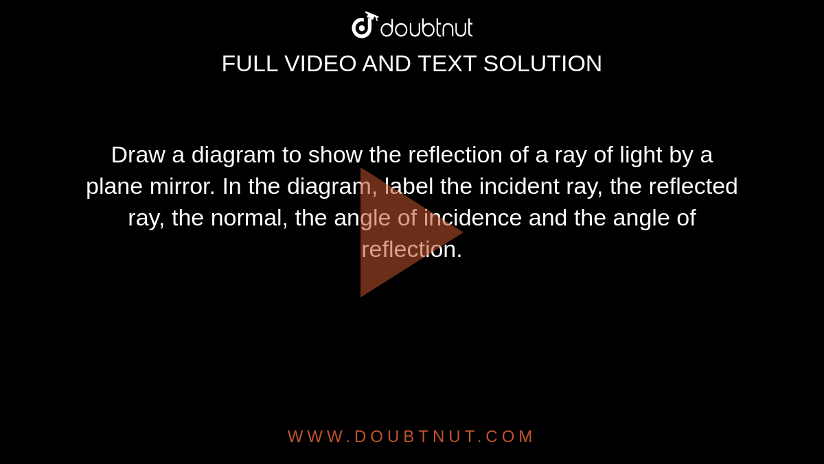 Draw a diagram to show the reflection of a ray of light by a plane mirror. In the diagram, label the incident ray, the reflected ray, the normal, the angle of incidence and the angle of reflection.