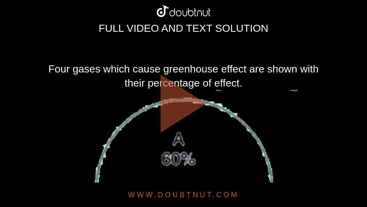 Four Gases Which Cause Greenhouse Effect Are Shown With Their Percentage Of Effect Write The Major Source Of Each Of A B C And D