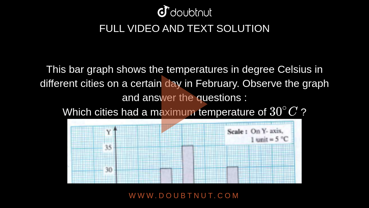 This bar graph shows the temperatures in degree Celsius in different c