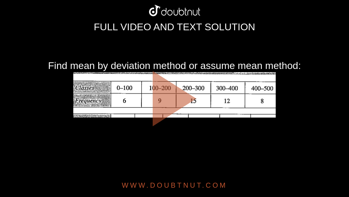 Find mean by deviation method or assume mean method: <br> <img src="https://doubtnut-static.s.llnwi.net/static/physics_images/KAL_DS_MAT_X_C12_A_E01_009_Q01.png" width="80%">