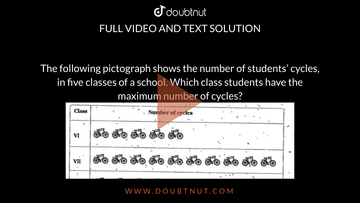 The following pictograph shows the number of students’ cycles, in five classes of a school. Which class students have the maximum number of cycles? <img src="https://doubtnut-static.s.llnwi.net/static/physics_images/VGS_BRS_VI_MAT_QB_U08_E01_001_Q01.png" width="80%">
