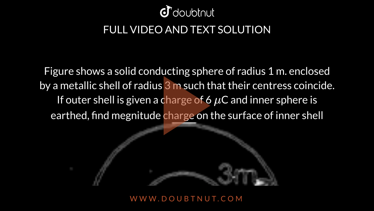 Figure Shows A Solid Conducting Sphere Of Radius 1 M Enclosed By A Metallic Shell Of