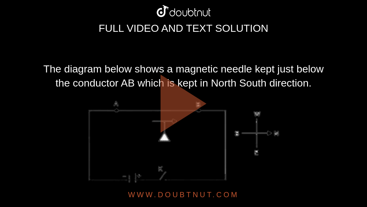 The diagram below shows a needle kept just below the conductor