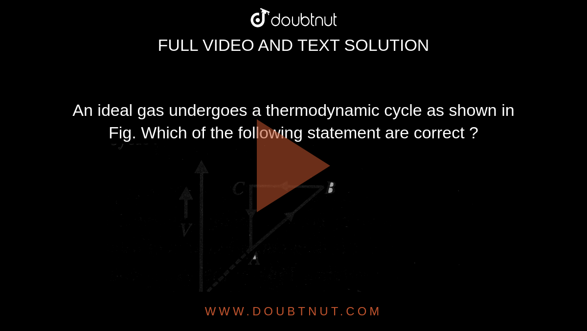 An ideal gas undergoes a thermodynamic cycle as shown in Fig. Which of the following statement are correct ? <br> <img src="https://d10lpgp6xz60nq.cloudfront.net/physics_images/BMS_V06_C02_E01_221_Q01.png" width="80%">