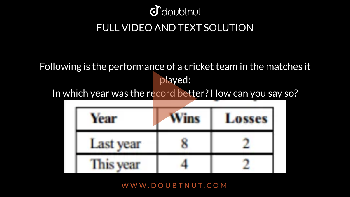 Following is the performance of a cricket team in the matches it played: <br> In which year was the record better? How can you say so? <br> <img src="https://d10lpgp6xz60nq.cloudfront.net/physics_images/PSEB_MAT_VII_C08_E01_003_Q01.png" width="80%">