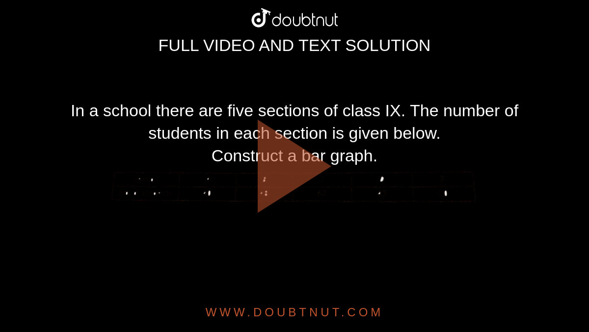 In a school there are five sections of class IX. The number of students in each section is given below. <br> Construct a bar graph. <br>  <img src="https://d10lpgp6xz60nq.cloudfront.net/physics_images/NTN_MATH_IX_C14_E01_054_Q01.png" width="80%">