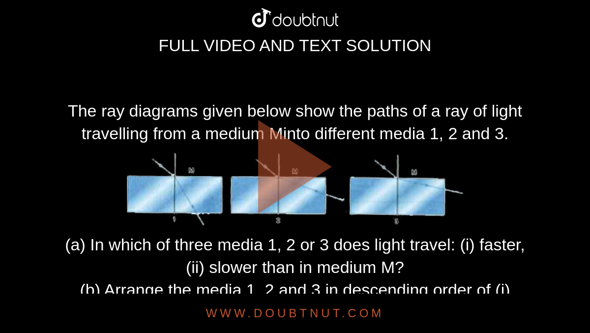 The ray diagrams given below show the paths of a ray of light travelli