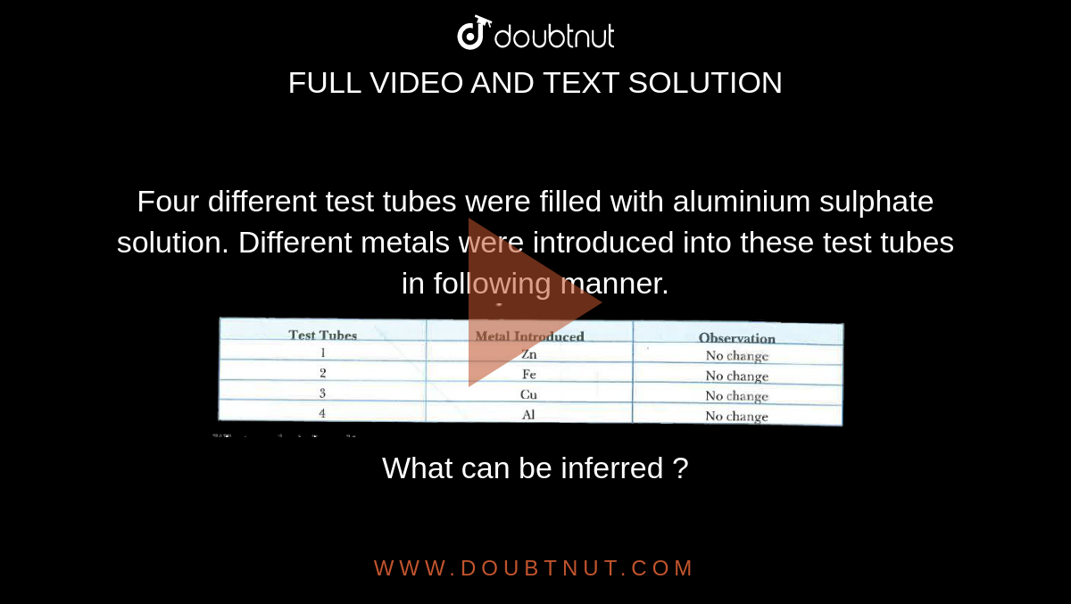 Four different test tubes were filled with aluminium sulphate solution. Different metals were introduced into these test tubes in following manner. <br> <img src="https://doubtnut-static.s.llnwi.net/static/physics_images/VKP_XAM_IDA_SCI_X_PBQ_E03_004_Q01.png" width="80%"> <br> What can be inferred ? 