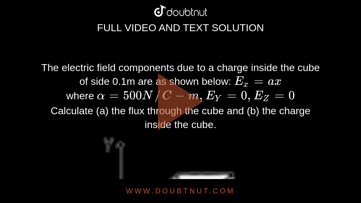 The electric field components due to a charge inside the cube of side 0