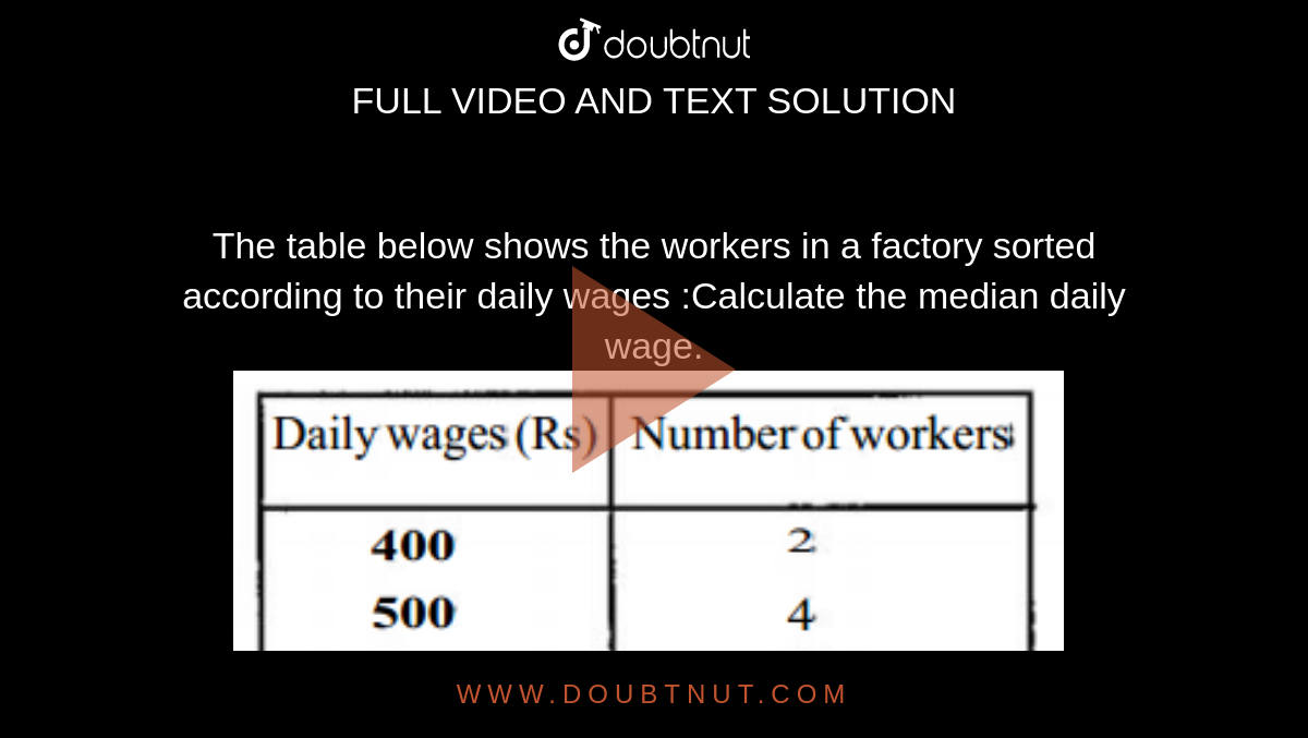 The table below shows the workers in a factory sorted according to their daily wages :Calculate the median daily wage. <br><img src="https://doubtnut-static.s.llnwi.net/static/physics_images/BBP_EW_MAT_X_C11_S01_005_Q01.png" width="80%">.