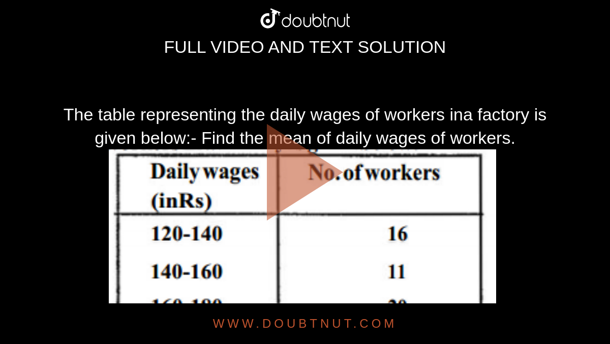 The table representing the daily wages of workers ina factory is given below:- Find the mean of daily wages of workers. <br><img src="https://doubtnut-static.s.llnwi.net/static/physics_images/BBP_EW_MAT_X_C11_S02_022_Q01.png" width="80%">.