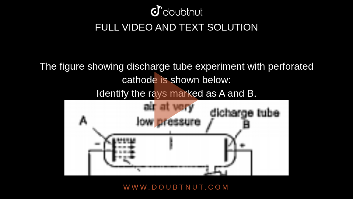 The figure showing discharge tube experiment with perforated cathode i