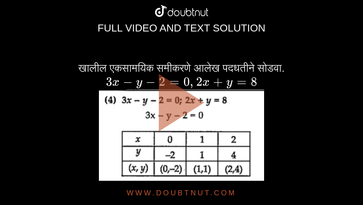 Solve The Following Simultaneous Equations Using Graphical Method 3x Y 2 0 2x Y 8
