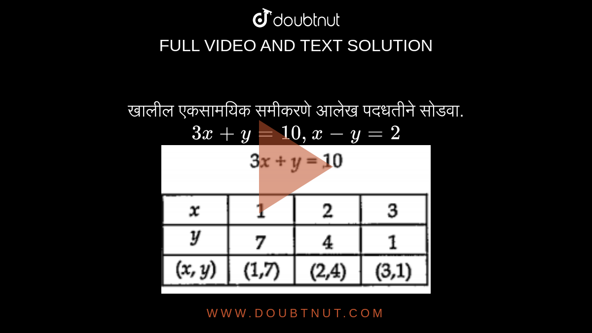Solve The Simultaneous Equations Graphically 3x Y 10 X Y 2