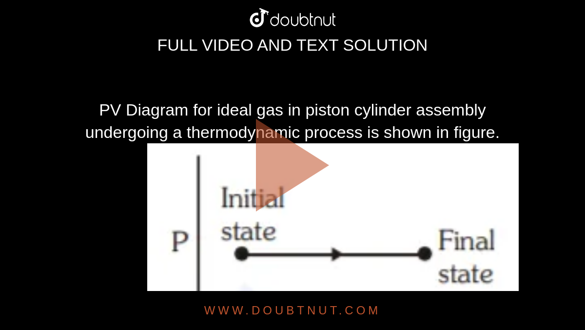 PV Diagram for ideal gas in piston cylinder assembly undergoing a thermodynamic process is shown in figure. Process is <img src="https://d10lpgp6xz60nq.cloudfront.net/physics_images/NEET_RE_20_PHY_35_Q01.png" width="80%">